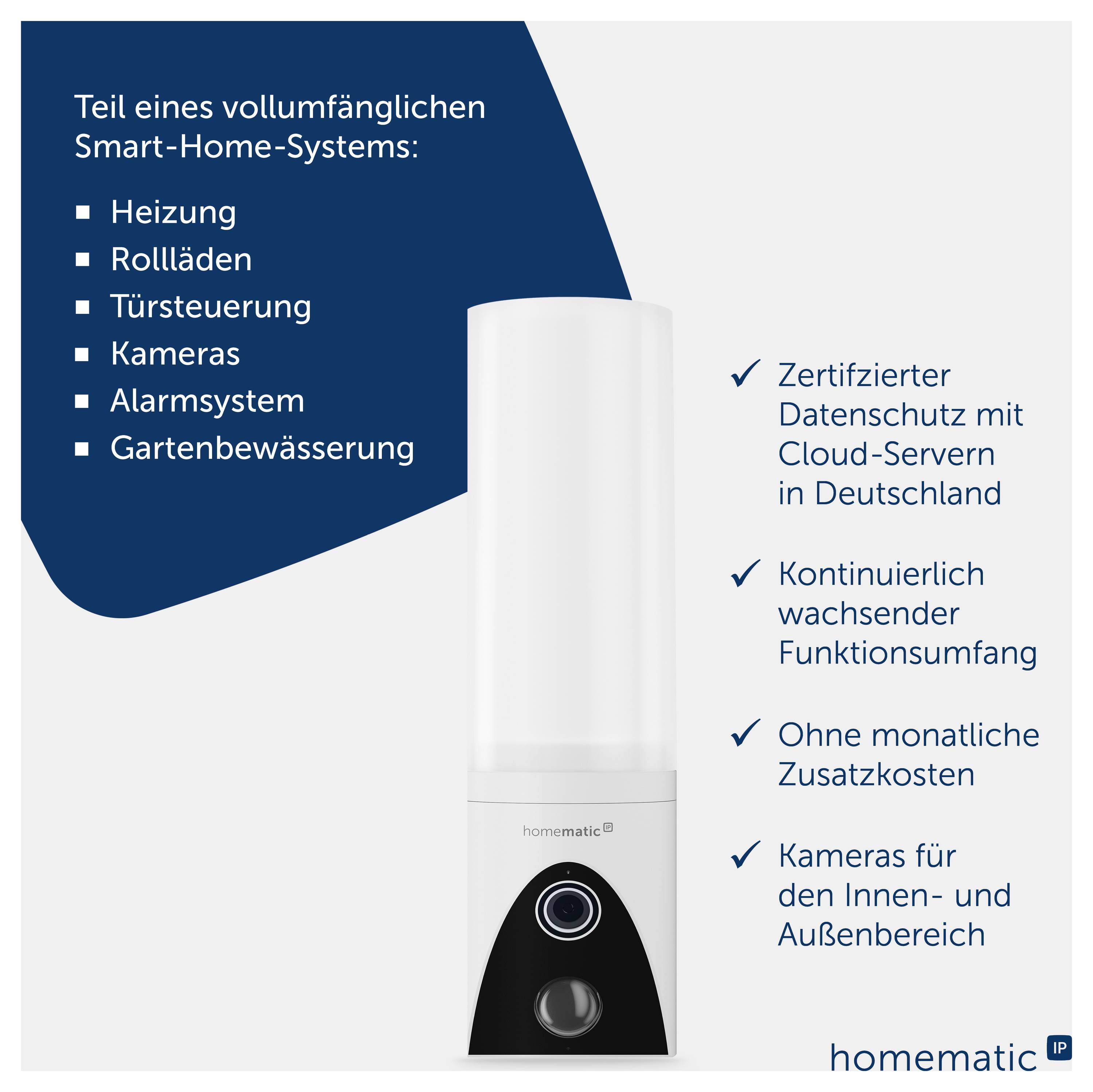 Werbegrafik eines Smart-Home-Geräts von Homematic IP; nennt Funktionen wie Heizung, Rollläden, Türsteuerung, Kameras, Alarm und Gartenbewässerung sowie Datenschutz, Erweiterbarkeit und keine Zusatzkosten.<br>