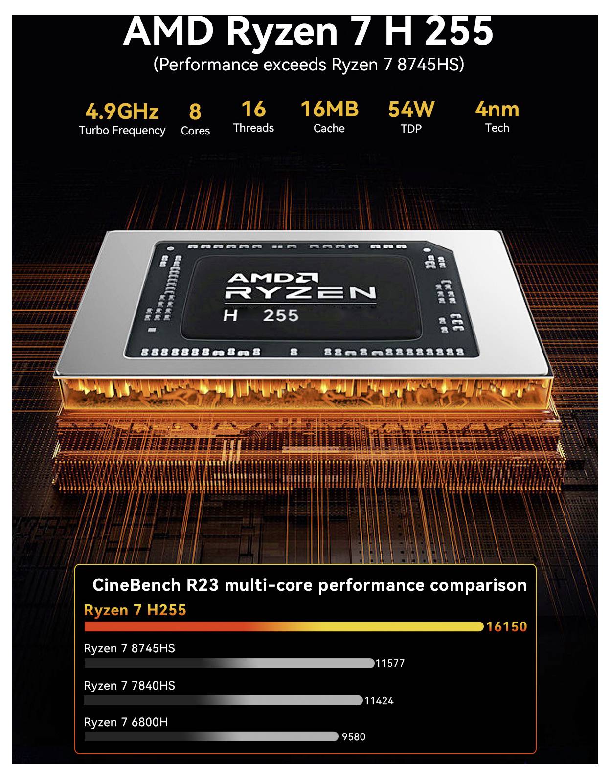 GMKtec Mini PC K12 AMD Ryzen 7 H 255 AMD Ryzen 7 H 255 4.9 GHz 32 GB RAM 512 GB SSD AMD Radeon™ 780M Win 11 Pro K12-19