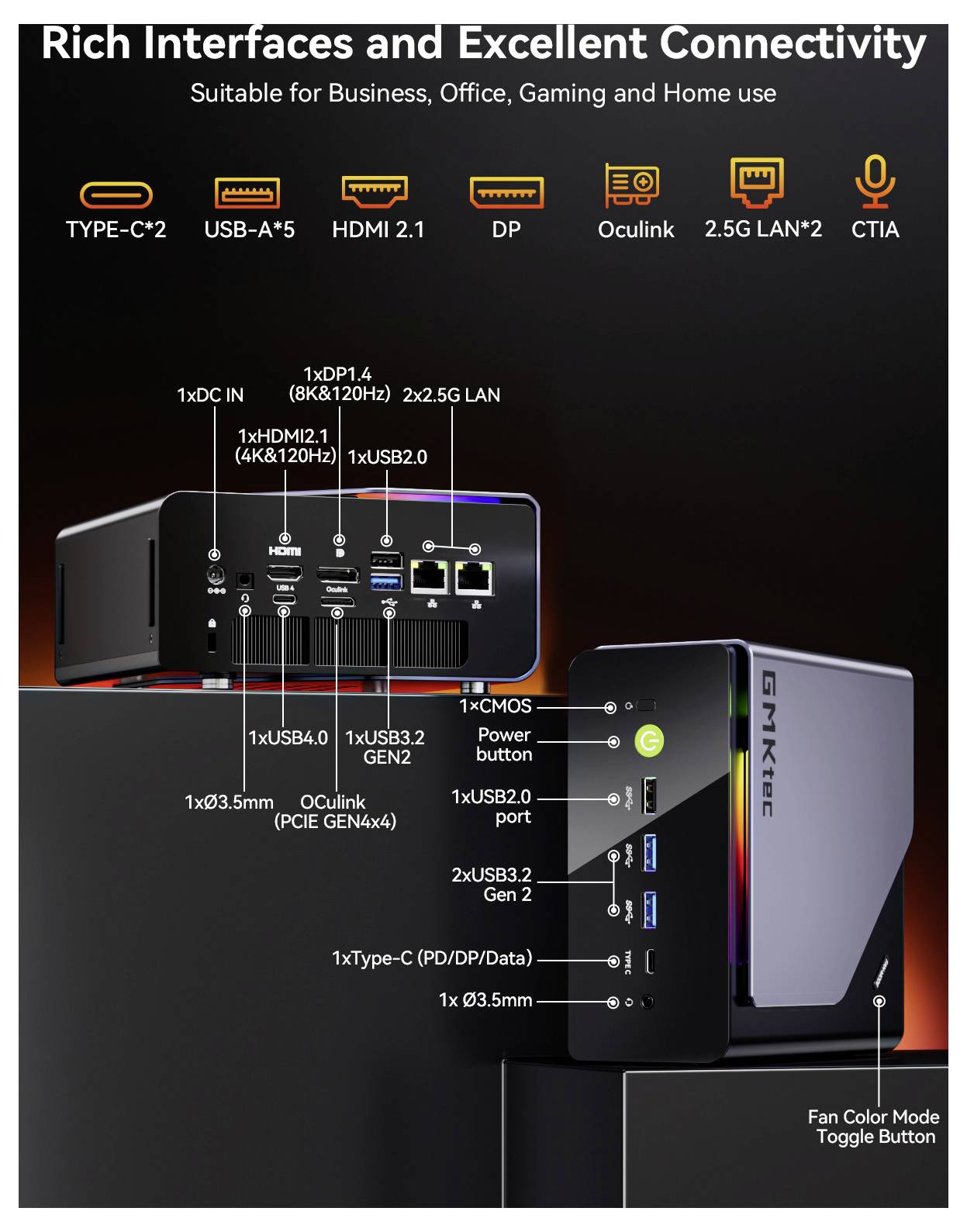 Werbebereich eines Mini-PCs, der „Reichhaltige Schnittstellen und hervorragende Konnektivität" zeigt, mit beschrifteten Anschlüssen: Type-C, USB-A, HDMI 2.1, DP, Oculink, 2.5G LAN und CTIA.