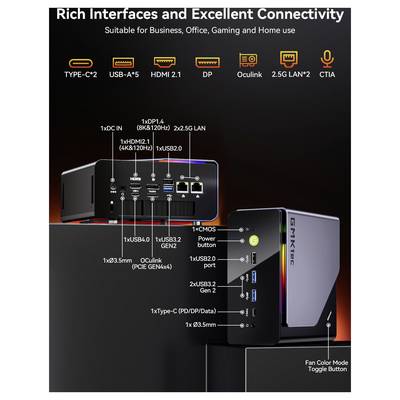 Werbebereich eines Mini-PCs, der „Reichhaltige Schnittstellen und hervorragende Konnektivität" zeigt, mit beschrifteten Anschlüssen: Type-C, USB-A, HDMI 2.1, DP, Oculink, 2.5G LAN und CTIA.