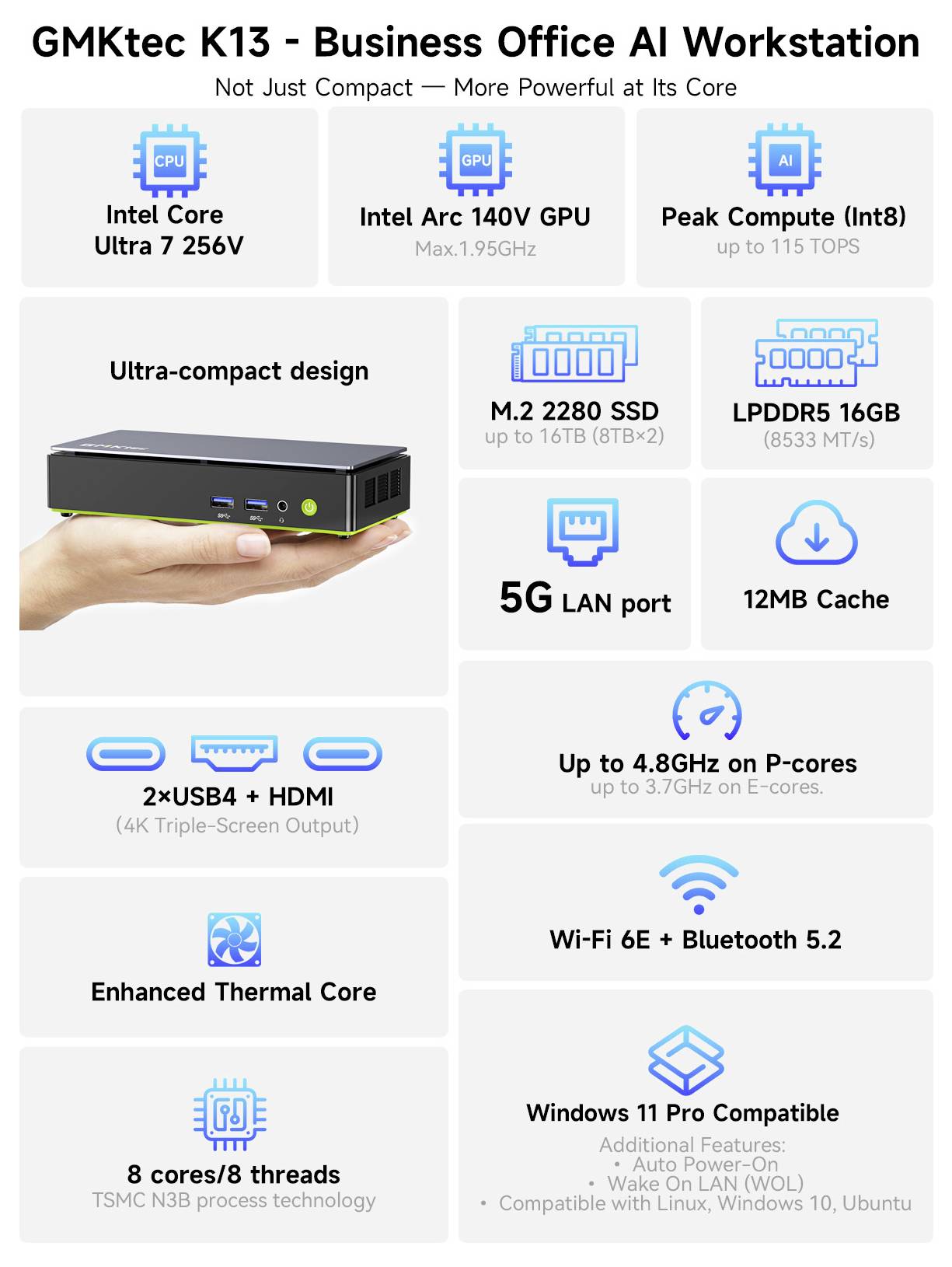 Werbegrafik für einen Mini-PC der nächsten Generation mit Intel Core Ultra 7 256V, das wichtige Spezifikationen zeigt und Benchmark-Diagramme vergleicht, die Single-Core- und Multi-Core-Geekbench-Scores gegen AMD-Prozessoren darstellen.
