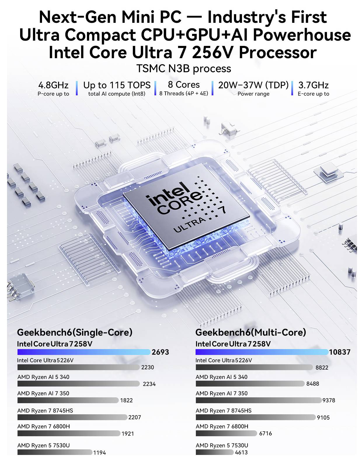 GMKtec Mini PC K13 Intel® Core™ Ultra 7 256V Intel® Core™ Ultra 7 256V 4.8 GHz 16 GB RAM 512 GB SSD Intel Arc™ 140V Win -13