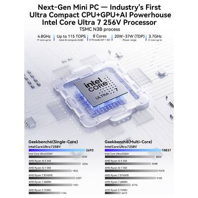 GMKtec Mini PC K13 Intel® Core™ Ultra 7 256V Intel® Core™ Ultra 7 256V 4.8 GHz 16 GB RAM 512 GB SSD Intel Arc™ 140V Win -13