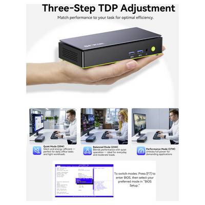 Infografik mit dem Titel "Dreigliedrige TDP-Anpassung" zeigt einen Mini-PC und drei Energiemodi: Stiller Modus 20W, Ausgewogener Modus 25W und Leistungsmodus 37W, mit BIOS-Setupanweisungen unter Verwendung von F7.