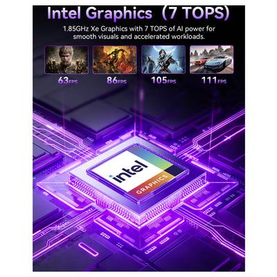 Intel Graphics Anzeige mit einem leuchtenden Chip mit der Beschriftung "Intel GRAPHICS" und der Überschrift "Intel Graphics (7 TOPS)" sowie vier Spiel-FPS-Beispiele: 63, 86, 105, 111 FPS.