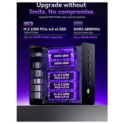 Werbegrafik eines Mini-PCs mit aufrüstbarem RAM und SSD: „Aufrüsten ohne Grenzen. Kein Kompromiss." DDR5 4800MHz, M.2 2280 PCIe 4.0 x4 SSD, bis zu 24TB Speicher und 96GB RAM.