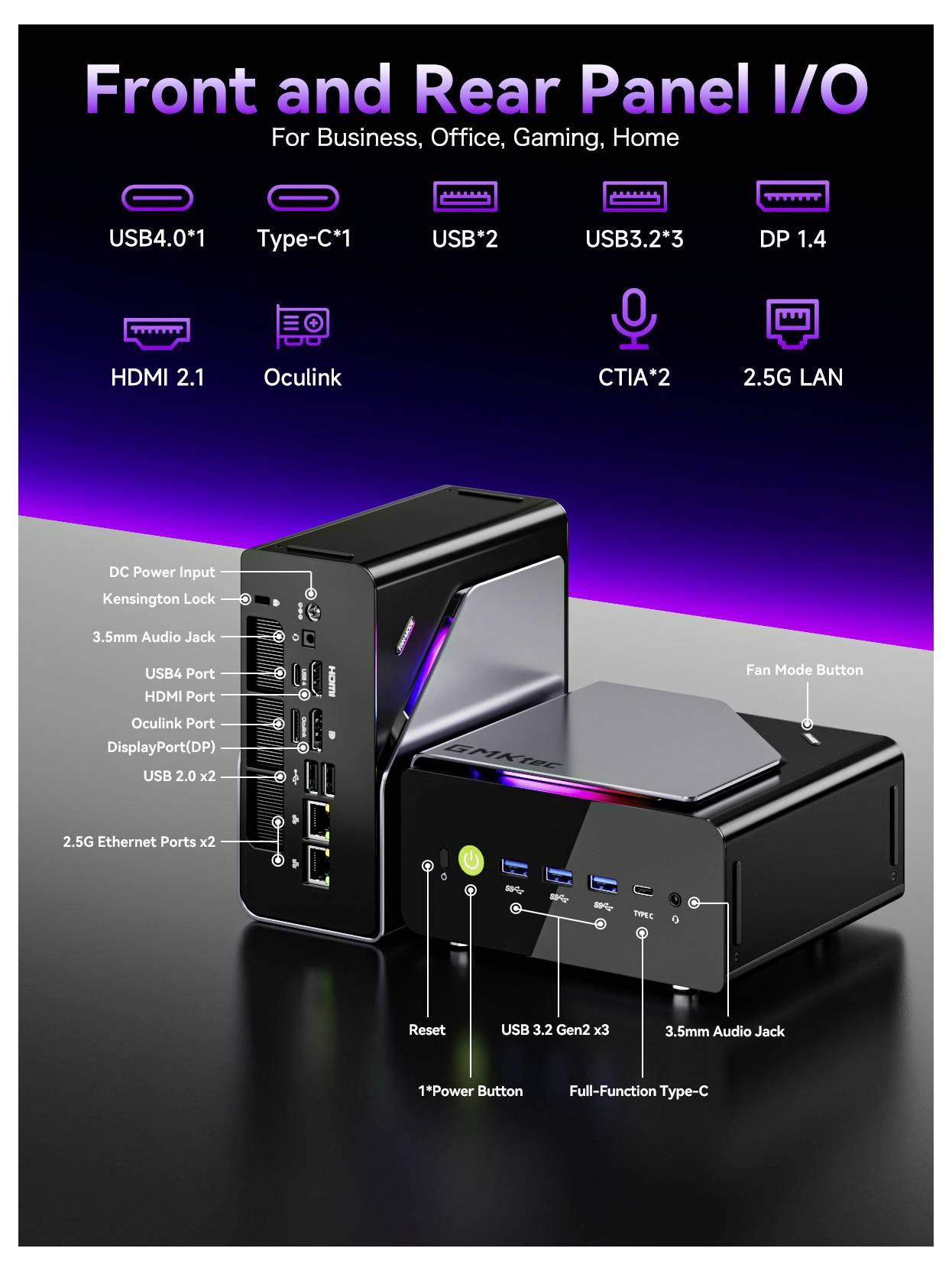Front- und Rückseiten-E/A eines Mini-PCs mit beschrifteten Anschlüssen, einschließlich USB4, USB-C, USB-A, HDMI, DisplayPort, Ethernet, Audiobuchsen, Power- und Reset-Tasten.