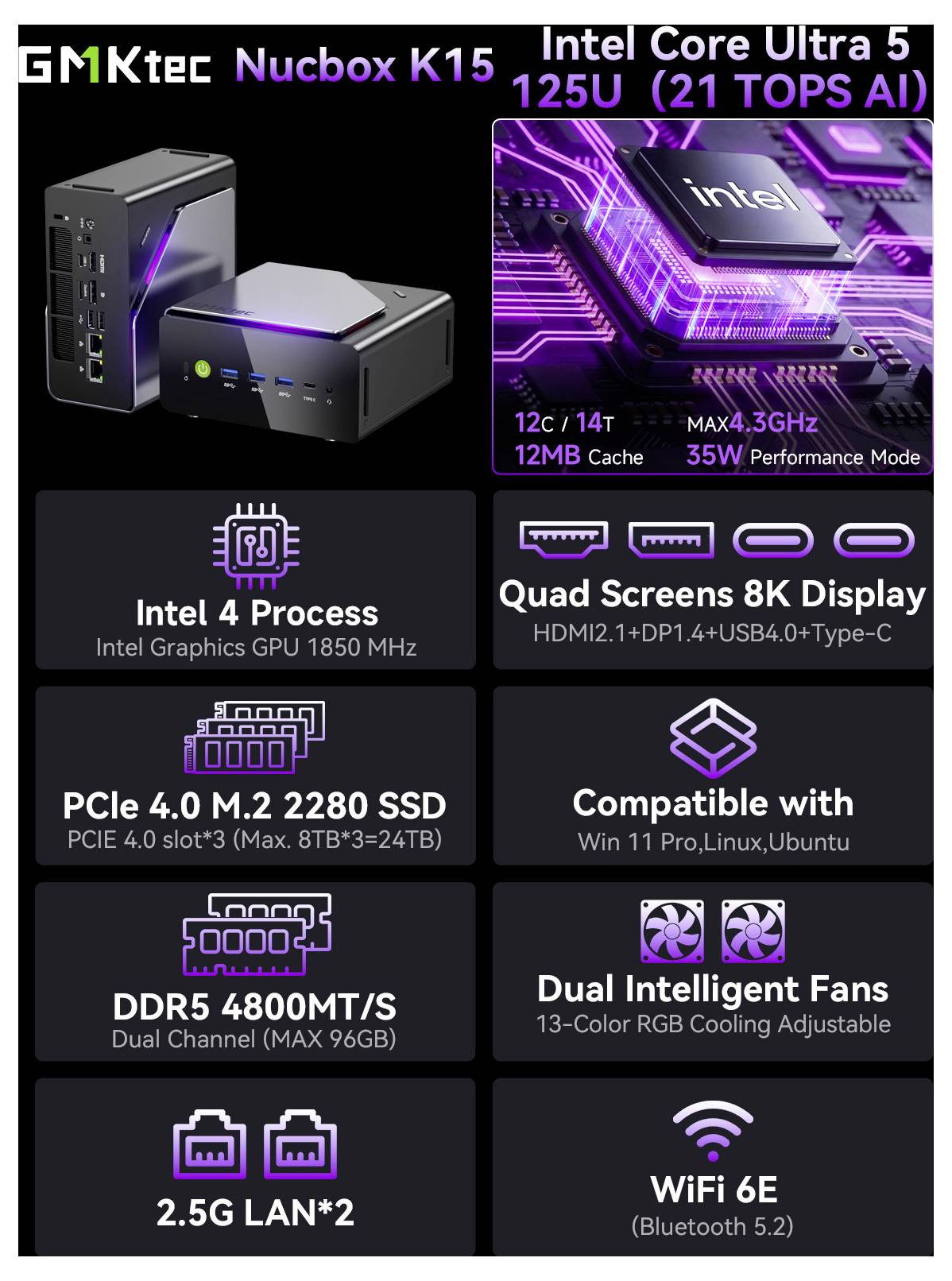 Werbegrafikspezifikation für GMKtec NucBox K15 Mini-PC mit Intel Core Ultra 5 125U, Quad-Screen-8K-Unterstützung, PCIe 4.0 SSD, DDR5 4800, Wi-Fi 6E, Doppellüftern und 2,5G LAN.