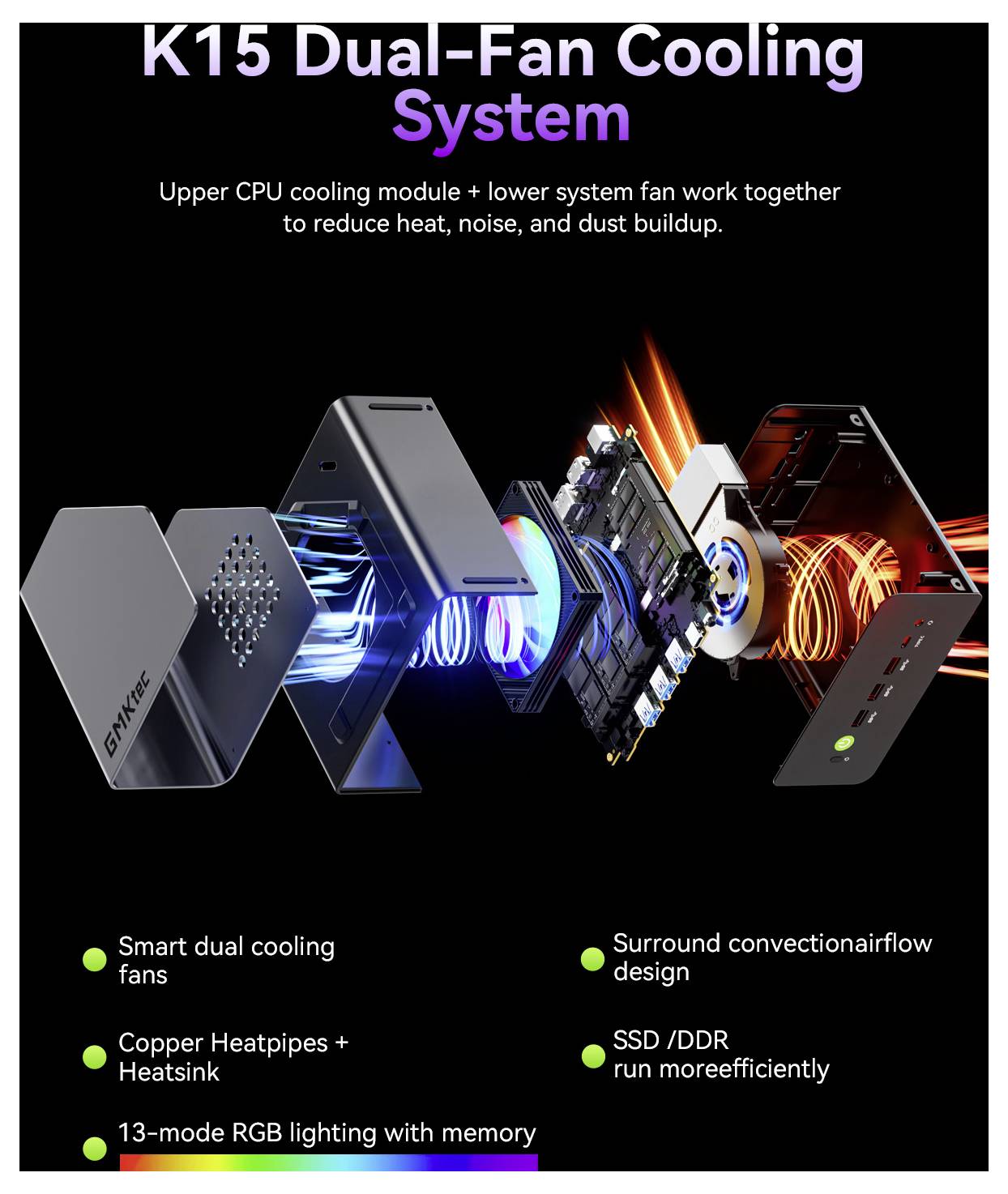 GMKtec Mini PC K15-1 Intel® Core™ Ultra 5 125U Intel® Core™ Ultra 5 125U 4.3 GHz 32 GB RAM 512 GB SSD Intel Graphics Win-12