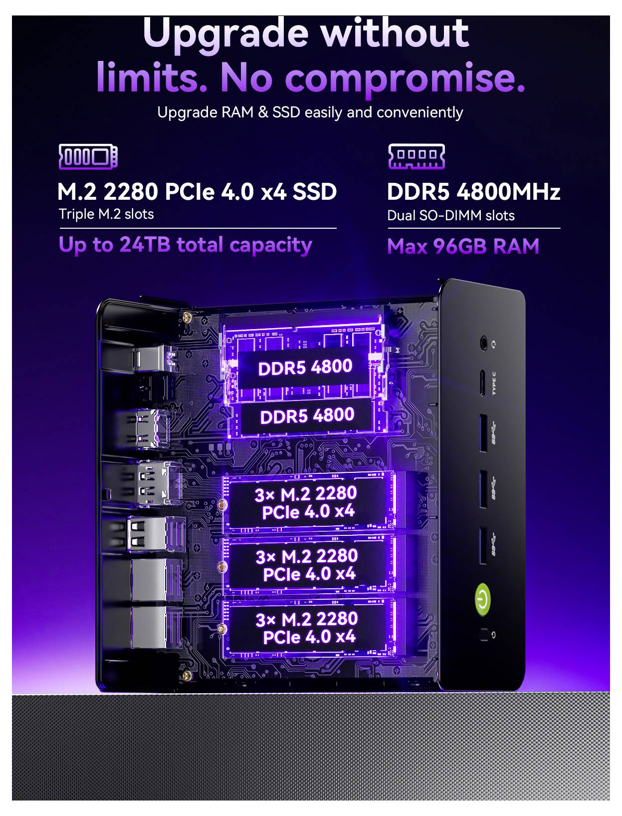 Werbe-Grafik eines Mini-PCs mit beschrifteten internen Komponenten, die Upgrade-Optionen hervorheben: M.2 2280 PCIe 4.0 x4 SSDs bis zu 24 TB Gesamtkapazität und DDR5 4800MHz RAM bis zu 96 GB.