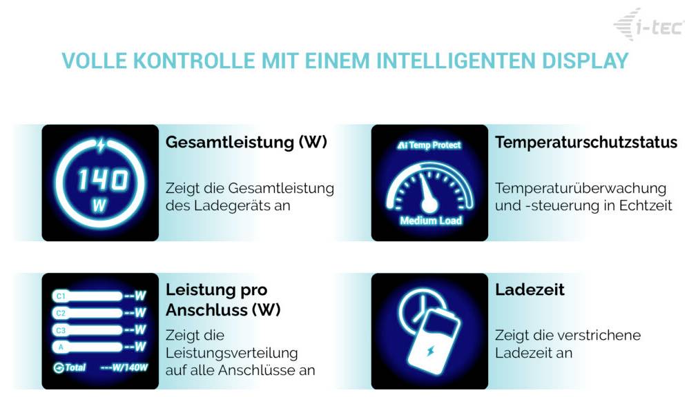 i-tec 140W Intelligent Multiport USB Charger USB Ladegerät 140 W 3x USB-C®, 1x USB-A USB PD 3.1 Schwarz USB Power Delive-4
