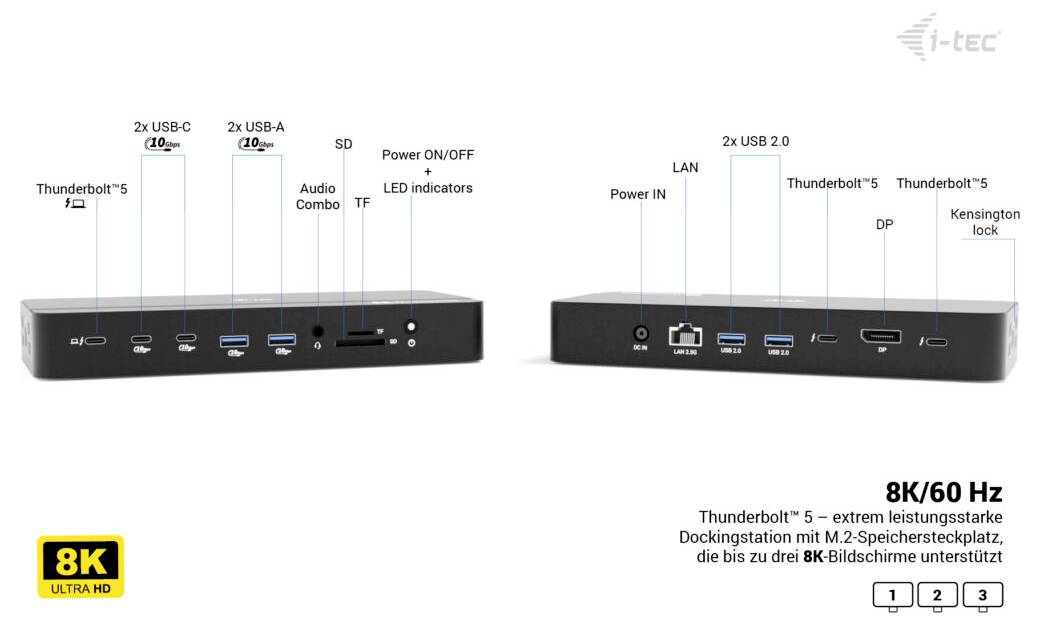 Produktdiagramm einer i-tec 8K/60 Hz Thunderbolt 5 Dockingstation, zeigt Vorder- und Rückseitenanschlüsse: USB-C, USB-A, SD, Audio-Kombo, Ein-/Ausschalter, LAN, Stromversorgung, USB 2.0, Thunderbolt 5, DP und Kensington-Sperr.