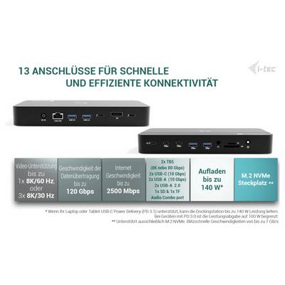 Deutsches Werbegrafik einer Dockingstation mit 13 Anschlüssen, zeigt zwei angewinkelte Produktansichten und Funktionsboxen für bis zu 8K-Video, 120 Gbps Daten, 2500 Mbps Internet, 140 W Laden und M.2 NVMe Steckplatz.