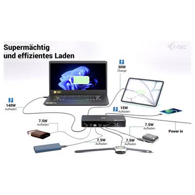 Infografik eines USB-C-Docks mit der Aufschrift „Supermächtig und effizientes Laden": Laptop lädt mit 140W, Monitor mit 30W und mehrere Geräte mit je 7,5W über „Stromeingang".