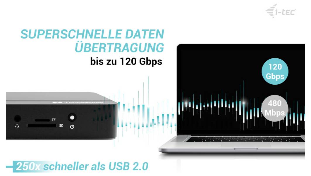 SUPERSCHNELLE DATENÜBERTRAGUNG bis zu 120 Gbps<br><br>250x schneller als USB 2.0