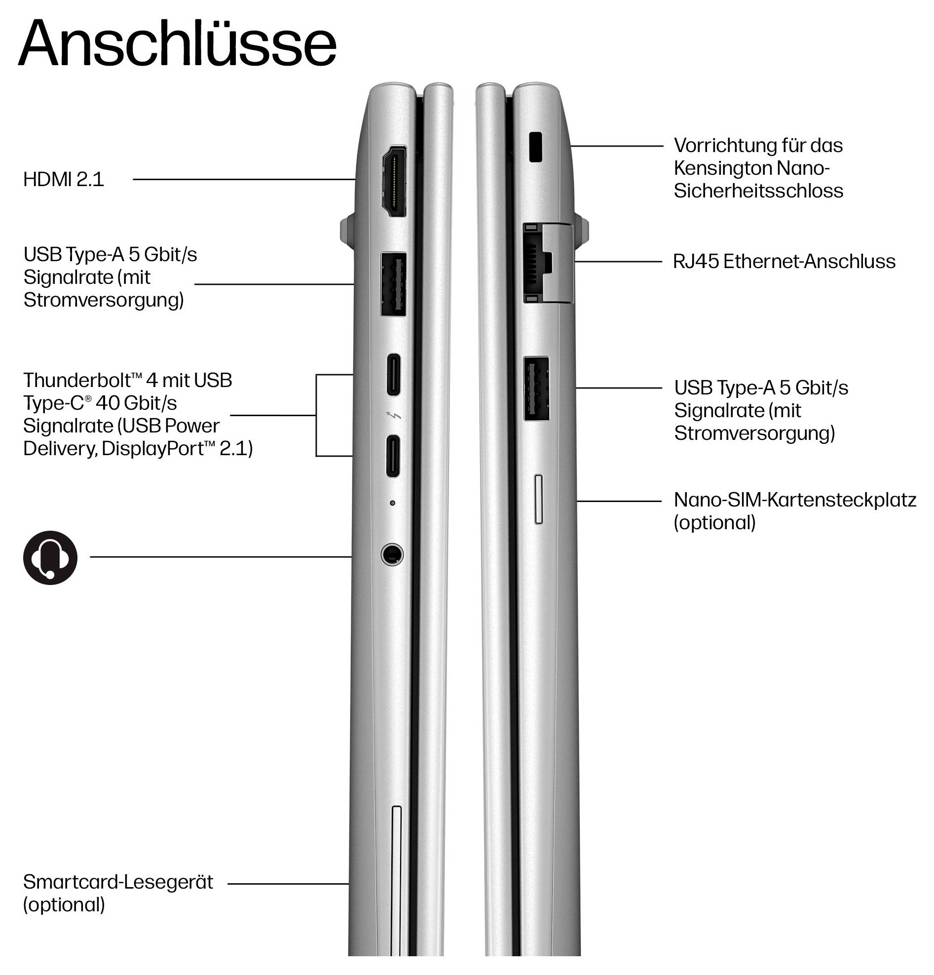 HP Notebook EliteBook 6 G2i 35.6 cm (14 Zoll) WUXGA 325 16 GB RAM 512 GB SSD Deutsch, QWERTZ Intel Intel-Grafik Silber E-3