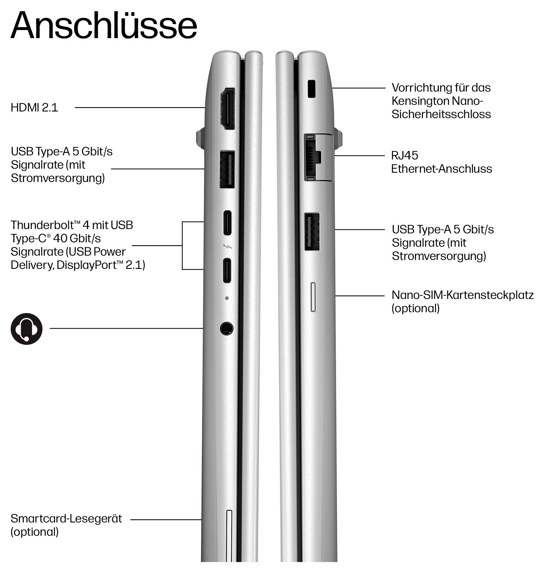 Kommentierte Seitenansicht eines Laptops mit Anschlüssen und Steckplätzen: HDMI 2.1, USB Type-A/C, Thunderbolt 4, RJ45-Ethernet, Nano-SIM, Sicherheitsschloss und Smartcard-Lesegerät.