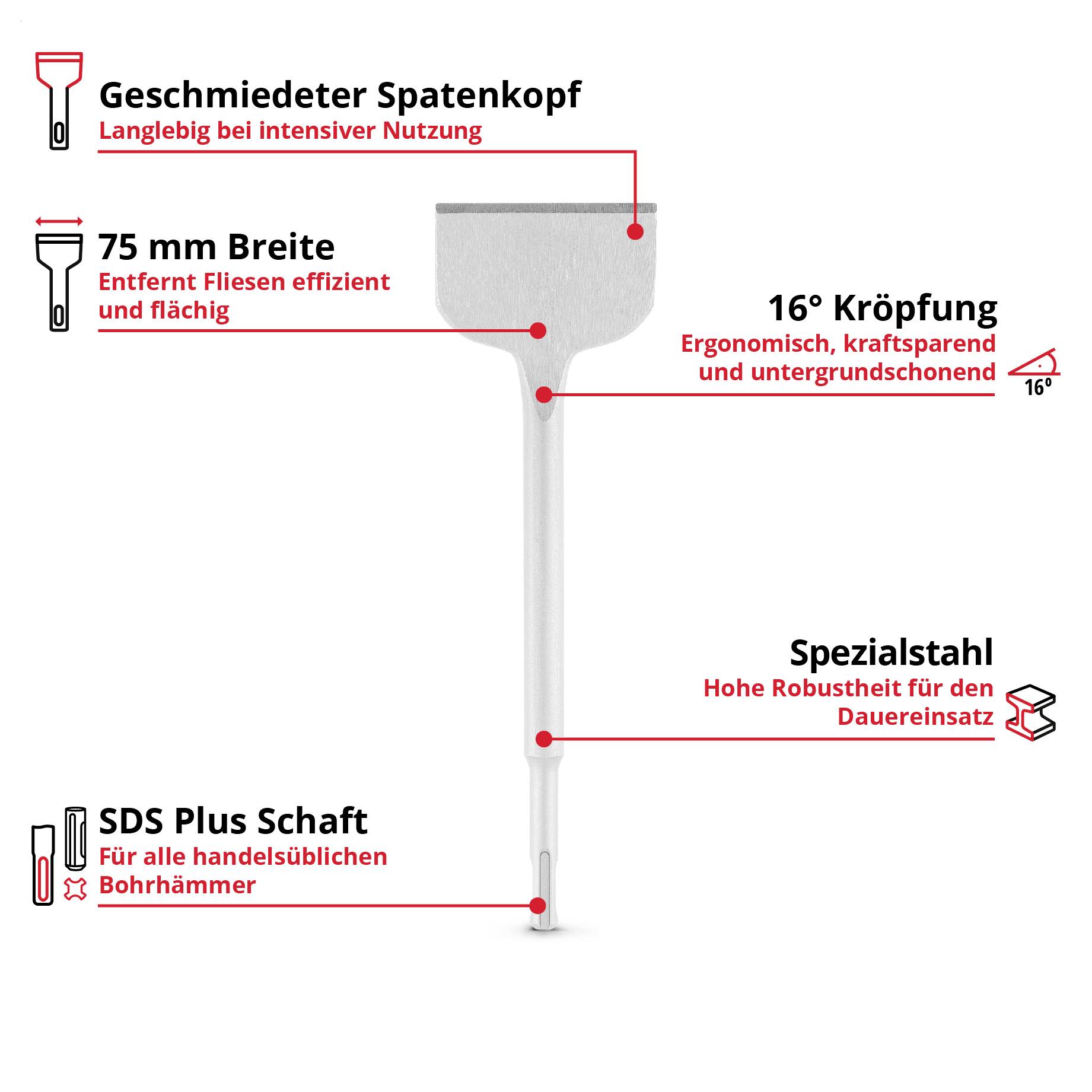 Infografik eines Meißels mit Beschriftungen: geschmiedeter Spatenkopf, 75 mm Breite, 16° Kröpfung, Spezialstahl und SDS-plus Schaft; für intensiven Einsatz und Fliesenentfernung.