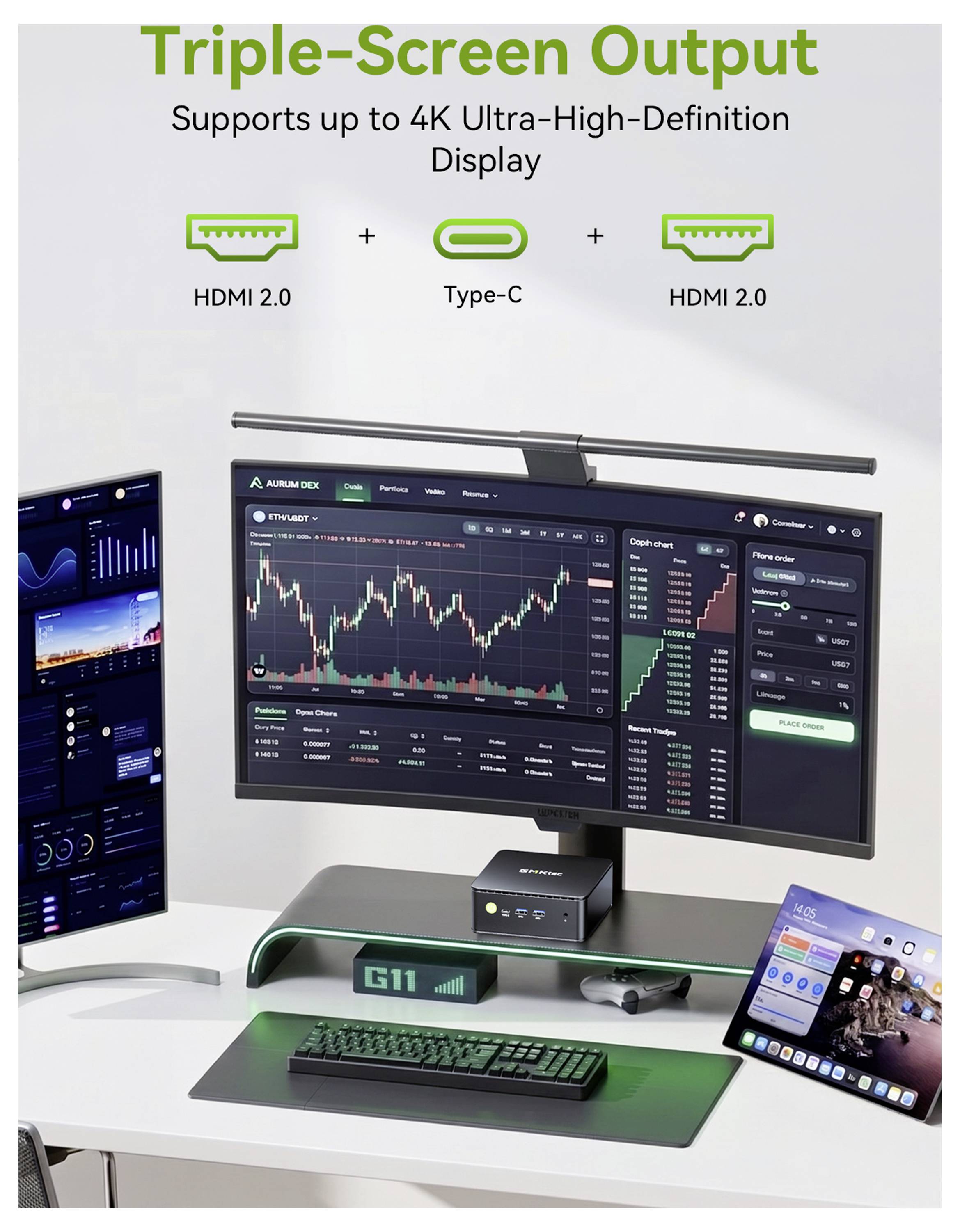 Werbegrafik für „Triple-Screen Output" mit Unterstützung für bis zu 4K Ultra-High-Definition Display, zeigt HDMI 2.0 + Type-C + HDMI 2.0 verbunden mit drei Bildschirmen.