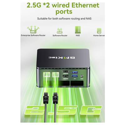 Werbegrafik für einen GMKtec Mini-PC mit „2,5G *2 verkabelte Ethernet-Anschlüsse" und „Geeignet für Software-Routing und NAS", mit zwei eingesteckten Ethernet-Kabeln und Symbolen für Router, Software-Router, NAS und Heimserver.