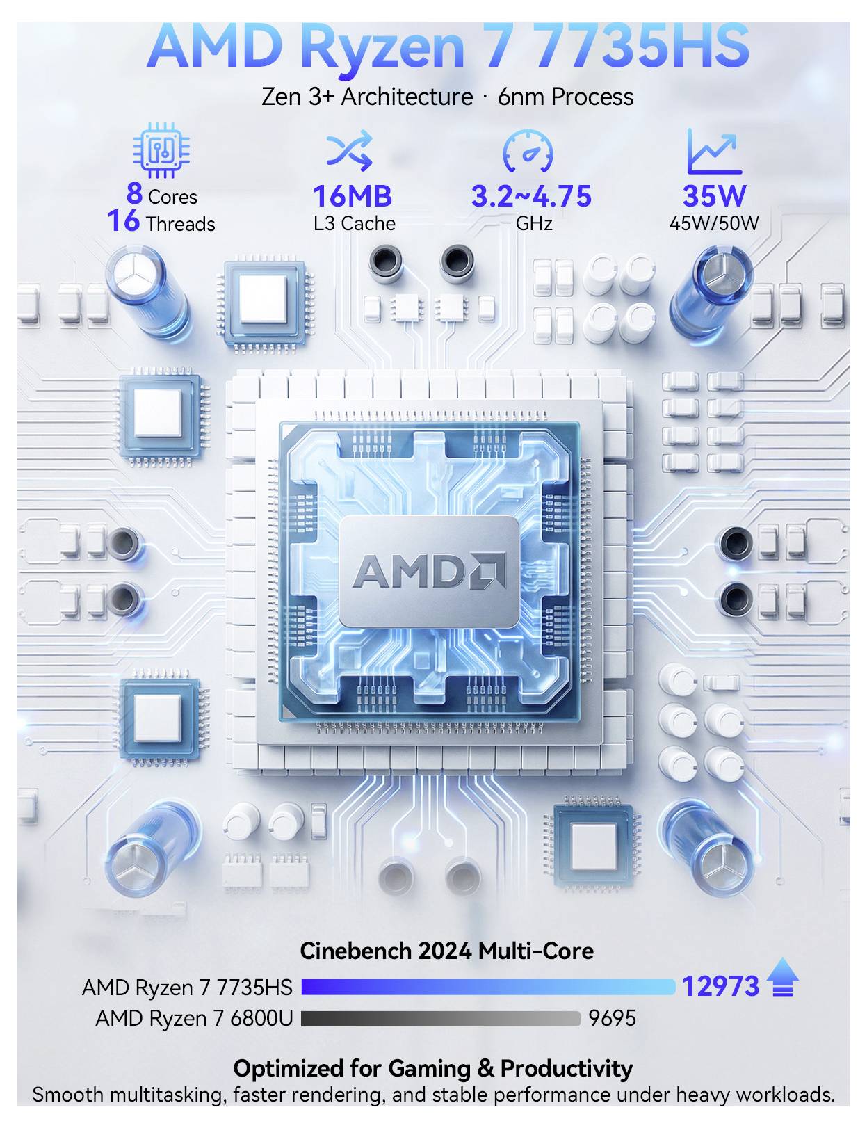 AMD Ryzen 7 7735HS Prozessor-Infografik mit 8 Kernen, 16 Threads, 16MB L3-Cache, 3,2-4,75 GHz, 35W und Cinebench 2024 Multi-Core-Ergebnis 12973 gegenüber 9695 für Ryzen 7 6800U