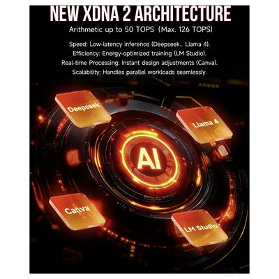 GMKtec Workstation Mini PC, KI-Supercomputer EVO-X2-2 AMD Ryzen AI Max+ 395 128+2TB DDR5X AMD Ryzen AI Max+ 395 5.1 GHz -4