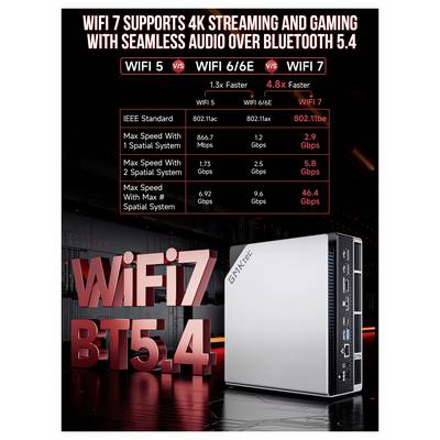 GMKtec Workstation Mini PC, KI-Supercomputer EVO-X2-2 AMD Ryzen AI Max+ 395 128+2TB DDR5X AMD Ryzen AI Max+ 395 5.1 GHz -10