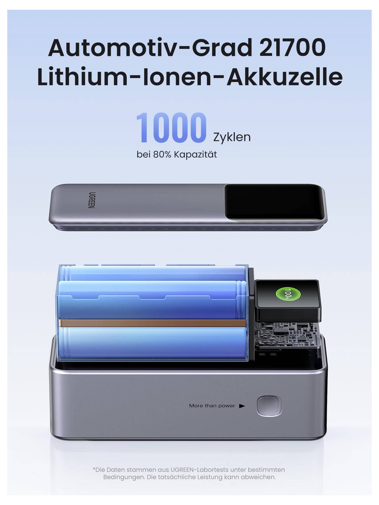 Produktgrafik einer Automobil-zertifizierten 21700-Lithium-Ionen-Batteriezelle mit der Bezeichnung „1000 Zyklen bei 80% Kapazität", die ein aufgeschnittenes Batteriepaket mit interner Zelle und Elektronik zeigt.