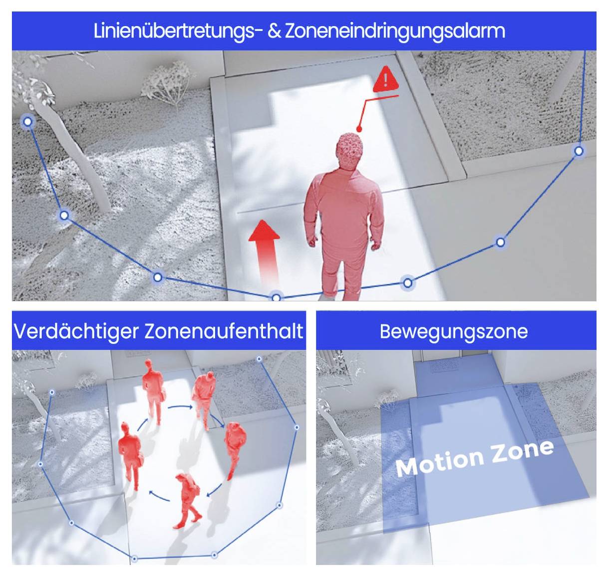 Sicherheitskameraanalytik-Diagramm mit Umfassungsverletzungsalarm, verdächtige Zonenbesetzung und Bewegungserkennung rund um ein Gebäude.