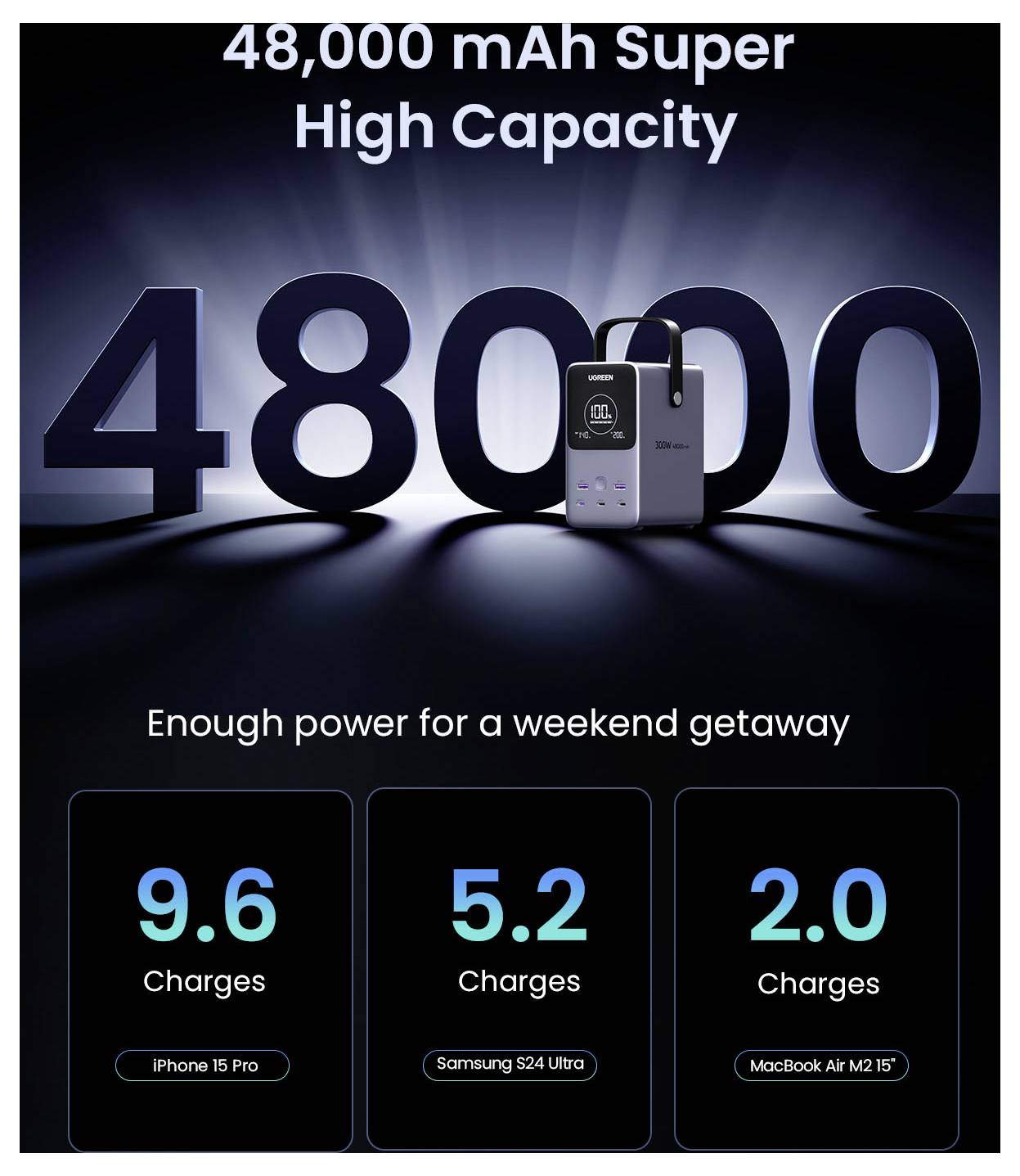 UGREEN Powerbank 48000 mAh USB PD 3.0 LiFePO 4 Silver LED Taschenlampe, Statusanzeige-4