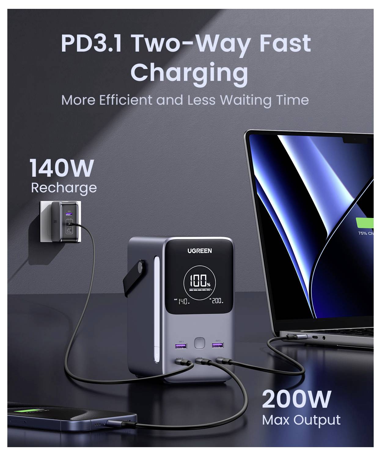Werbegrafik für eine UGREEN-Stromstation mit "PD3.1 bidirektionales Schnellladen", 140W Aufladung und 200W maximale Leistung mit angeschlossenem Laptop.