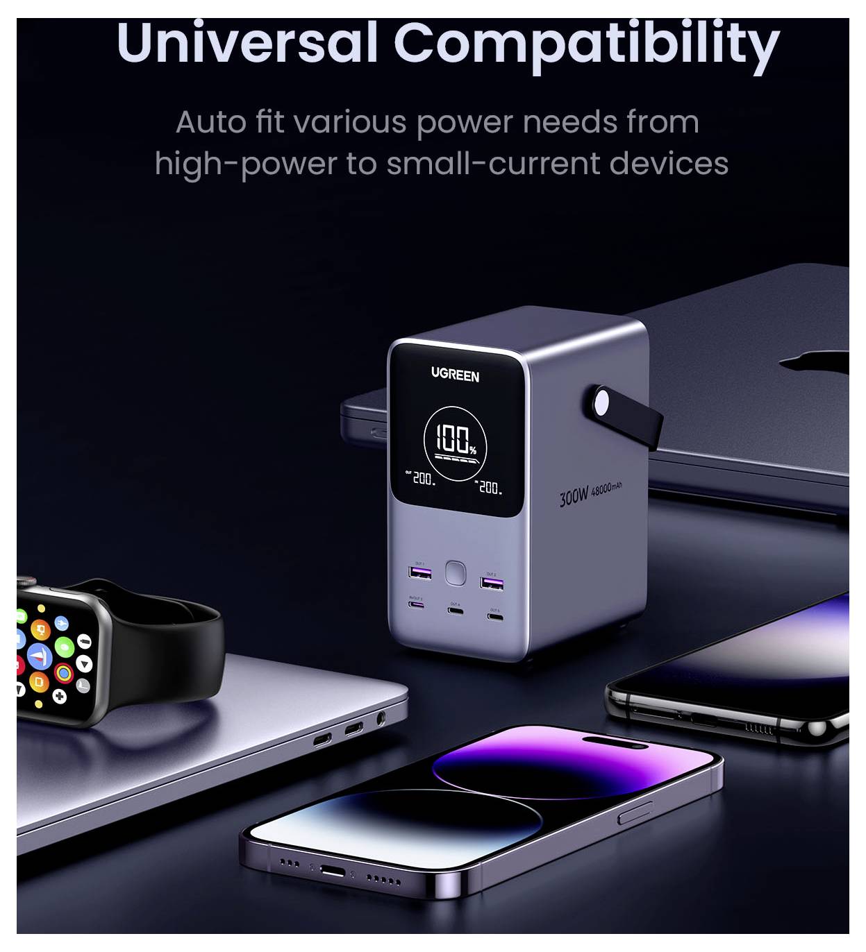 UGREEN-Ladegerät, dargestellt mit Telefonen, Laptop und Smartwatch, das „Universelle Kompatibilität" zum Laden mehrerer Geräte bewirbt.
