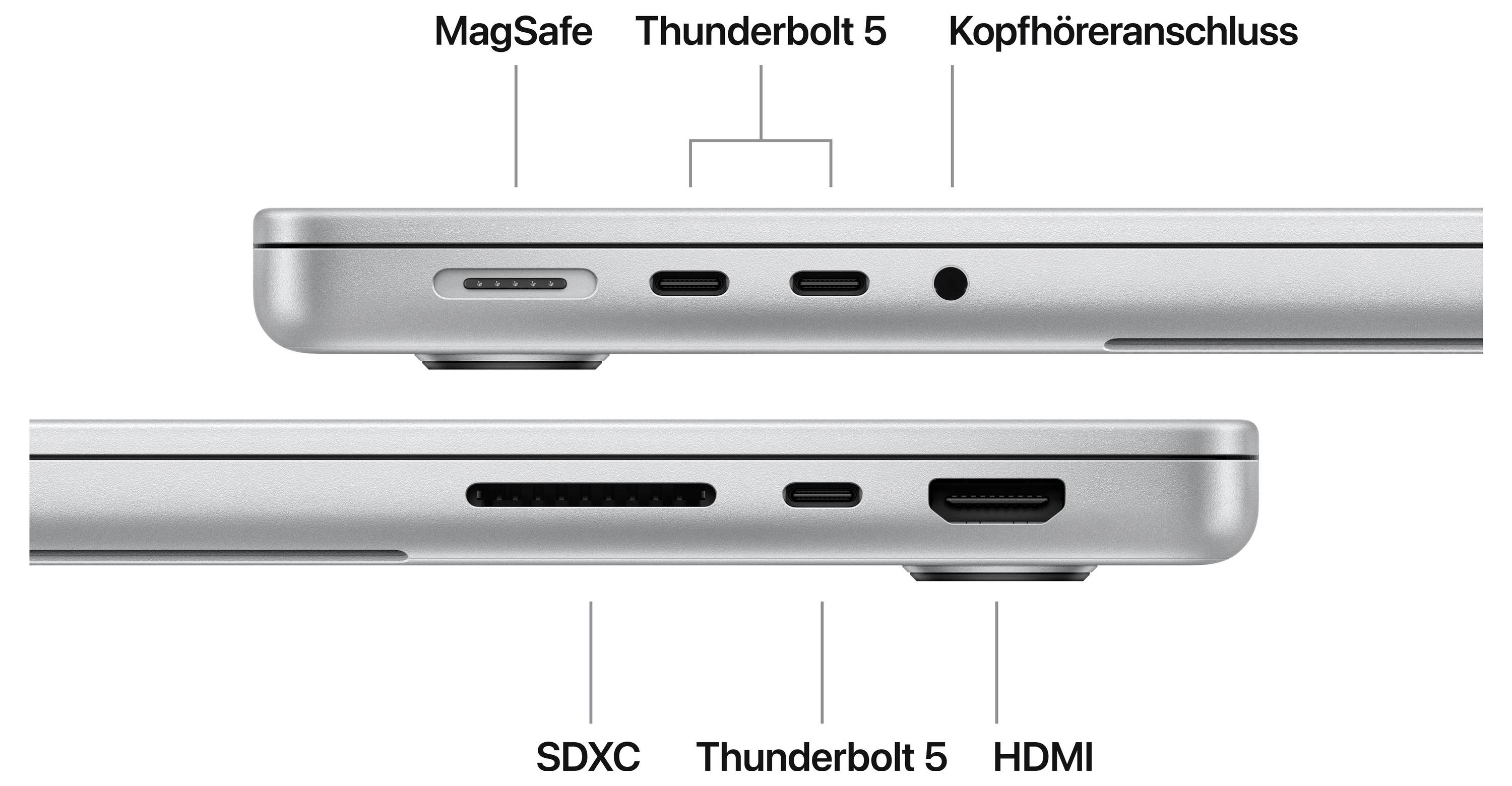 Zwei Seitenansichten eines MacBook mit beschrifteten Anschlüssen: MagSafe, zwei Thunderbolt-5-Ports, Kopfhöreranschluss, SDXC und HDMI.