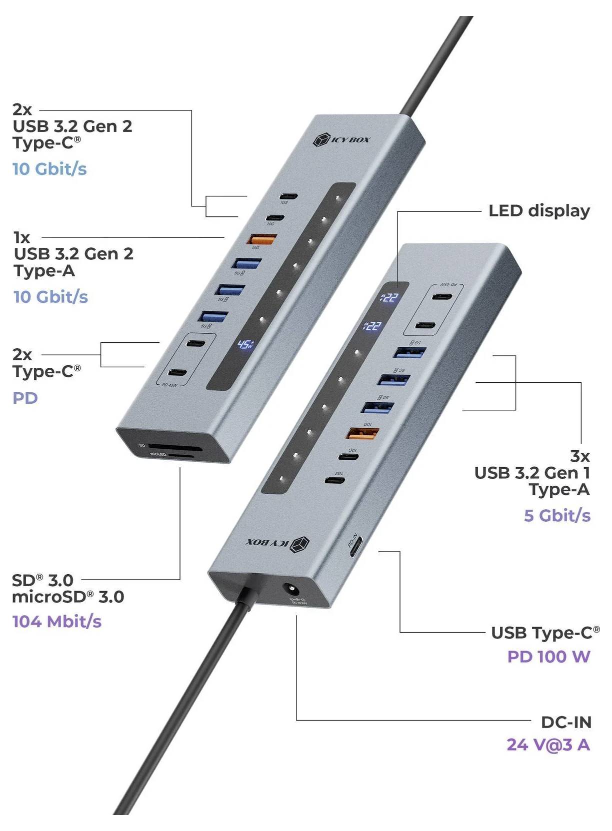 Kommentiertes Produktbild einer USB-C-Dockingstation mit Anschlüssen und Beschriftungen: 2 USB 3.2 Gen 2 Type-C, 1 USB 3.2 Gen 2 Type-A, 2 USB-C PD, 3 USB 3.2 Gen 1 Type-A, SD/microSD, LED-Display und DC-Eingang 24V@3A.
