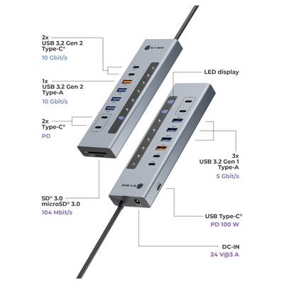 Kommentiertes Produktbild einer USB-C-Dockingstation mit Anschlüssen und Beschriftungen: 2 USB 3.2 Gen 2 Type-C, 1 USB 3.2 Gen 2 Type-A, 2 USB-C PD, 3 USB 3.2 Gen 1 Type-A, SD/microSD, LED-Display und DC-Eingang 24V@3A.