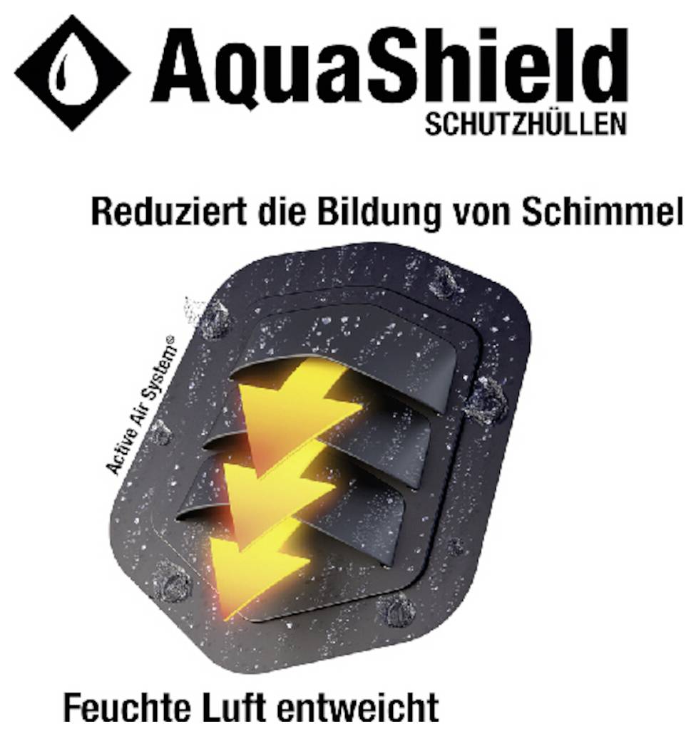AquaShield Schutzabdeckung mit Grafik und deutschem Text „Reduziert die Bildung von Schimmel" und „Feuchte Luft entweicht", zeigt ein aktives Belüftungssystem, das Feuchtigkeit ableitet, um Schimmelbildung zu reduzieren.