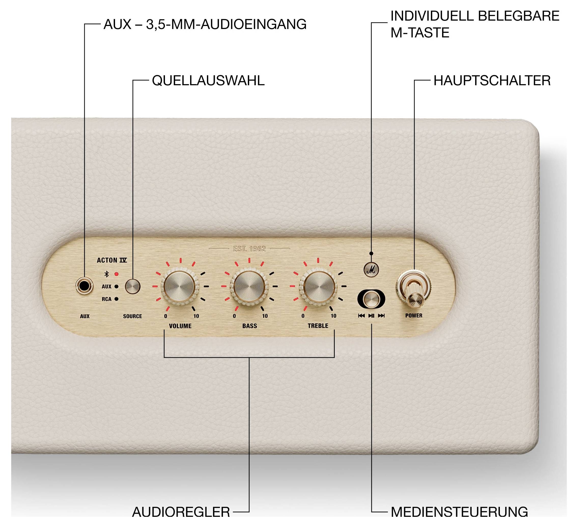 Beschriftetes Radio-/Lautsprecherbedienfeld mit AUX-3,5-mm-Eingang, Quellauswahl, Lautstärkereglern für Bass und Treble, M-Taste, Mediensteuerung und Hauptschalter.