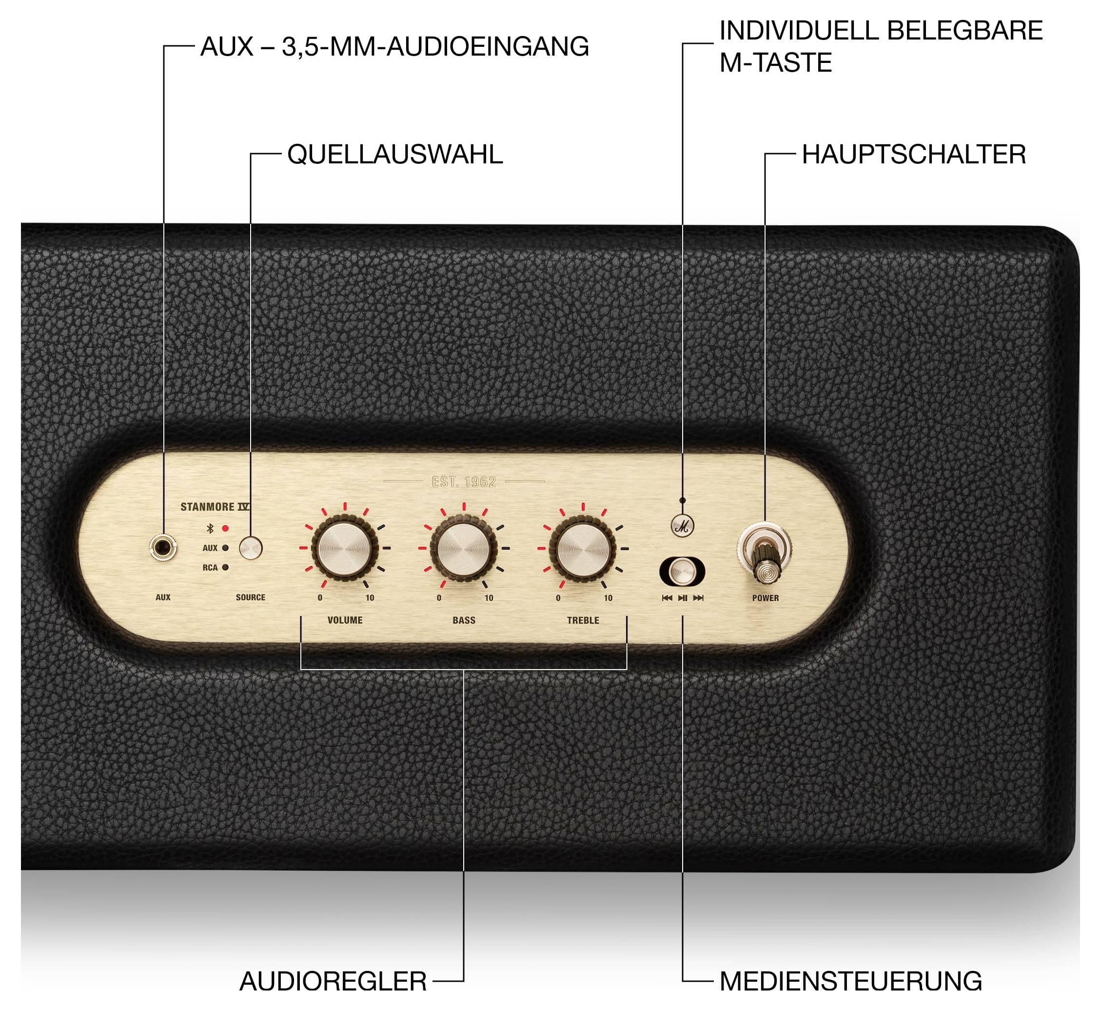 Beschriftete Rückansicht eines Bluetooth-Lautsprechers mit Bedienelementen: AUX-/3,5-mm-Eingang, Quellwahl, Audioregler, Mediensteuerung, M-Taste und Hauptschalter.
