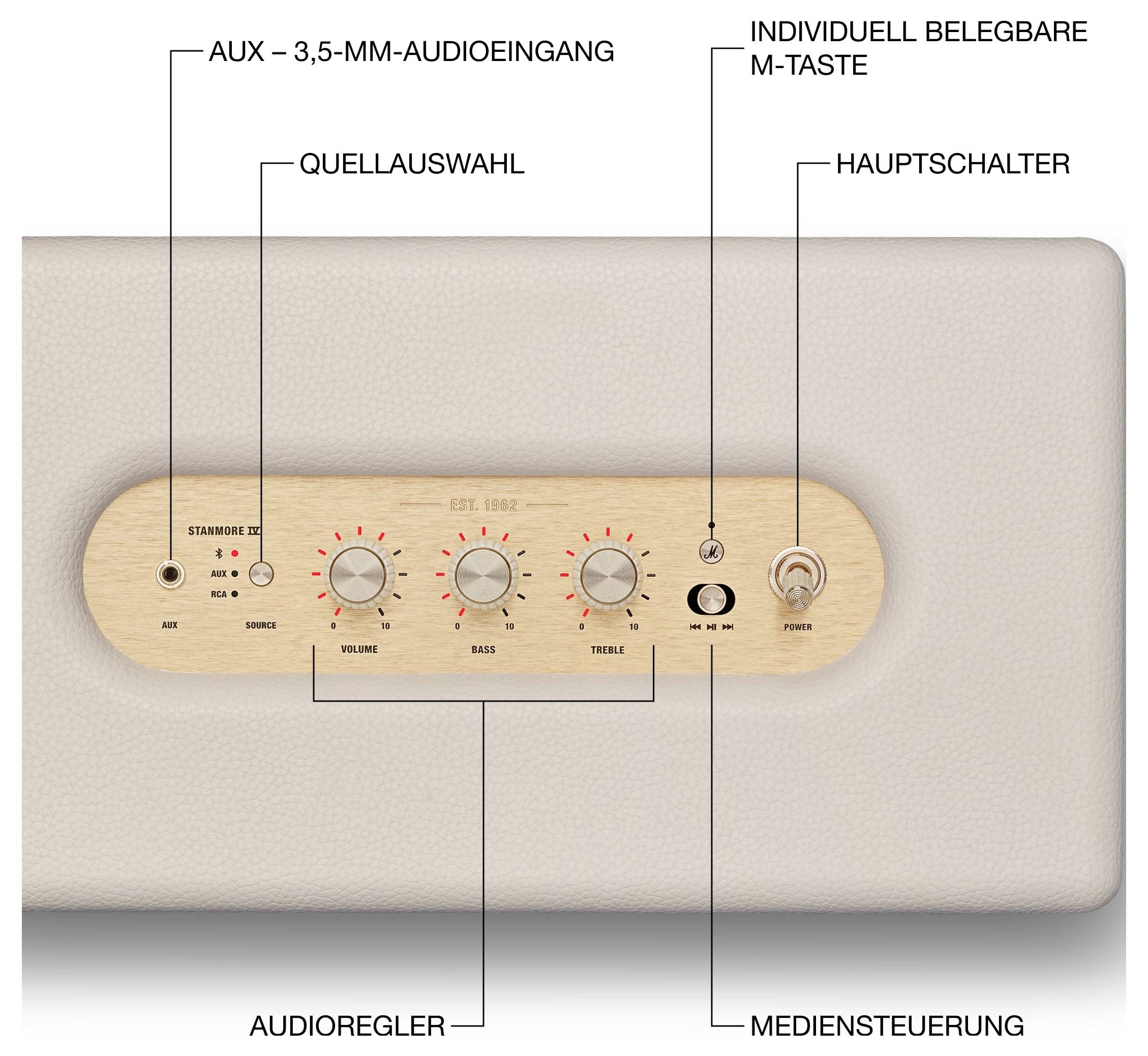 Illustration eines Lautsprechers mit beschriftetem Bedienfeld: AUX-Eingang, Quellauswahl, Audioregler, M-Taste und Hauptschalter.