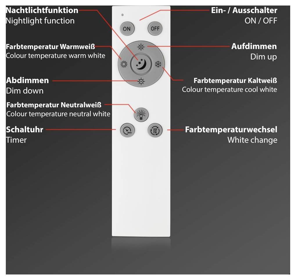 Kommentierte LED-Fernbedienung mit AN/AUS-, Nachtlicht-, Dimmen auf/ab-, Timer- und Warm-, Neutral-, Kaltweiß-Farbtemperatur-Tasten.