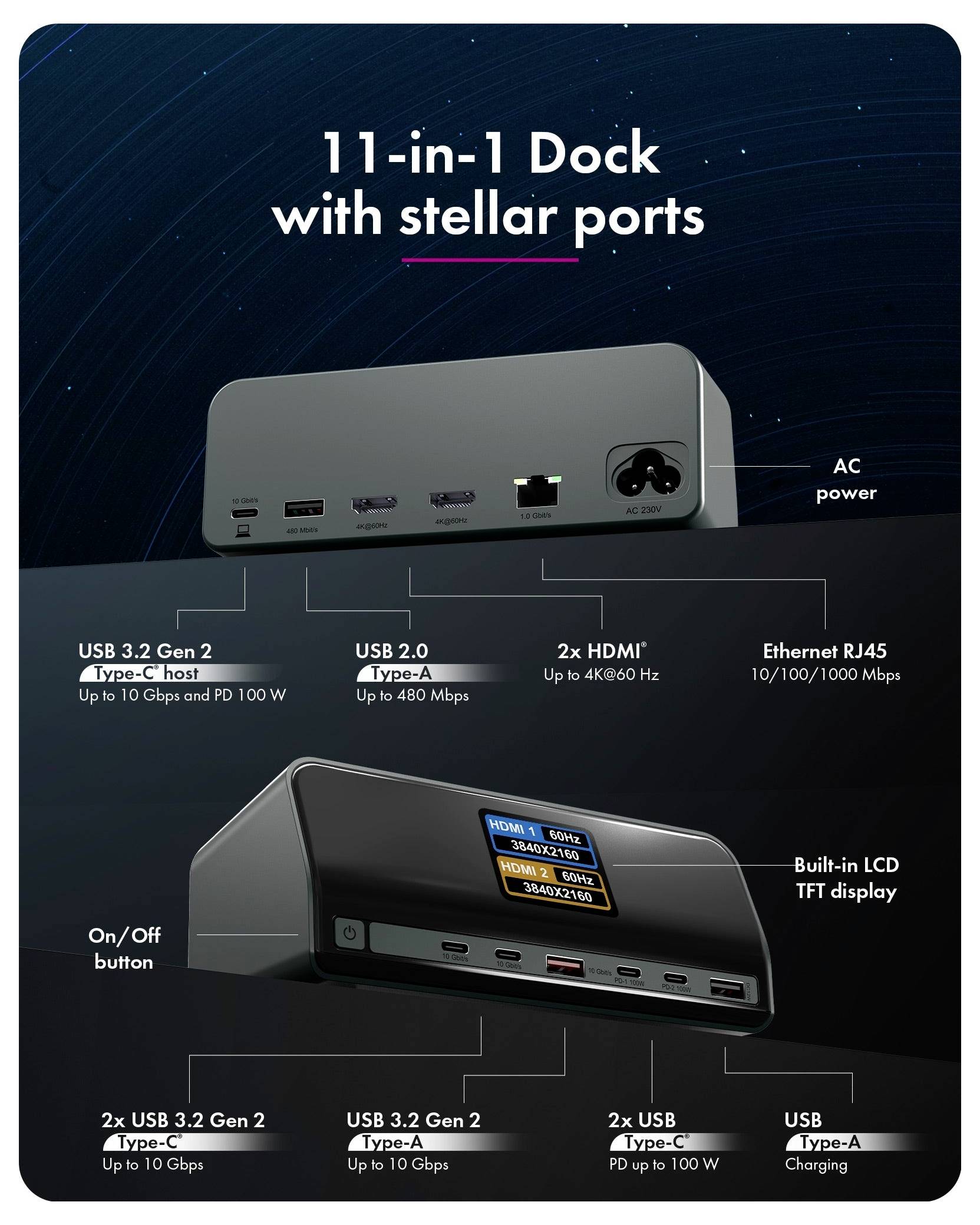 Infografik einer 11-in-1-Dockingstation mit Anschlüssen: USB-C, USB-A, 2x HDMI, Ethernet, AC-Stromversorgung, integriertes LCD-Display und Ein-/Ausschalter.