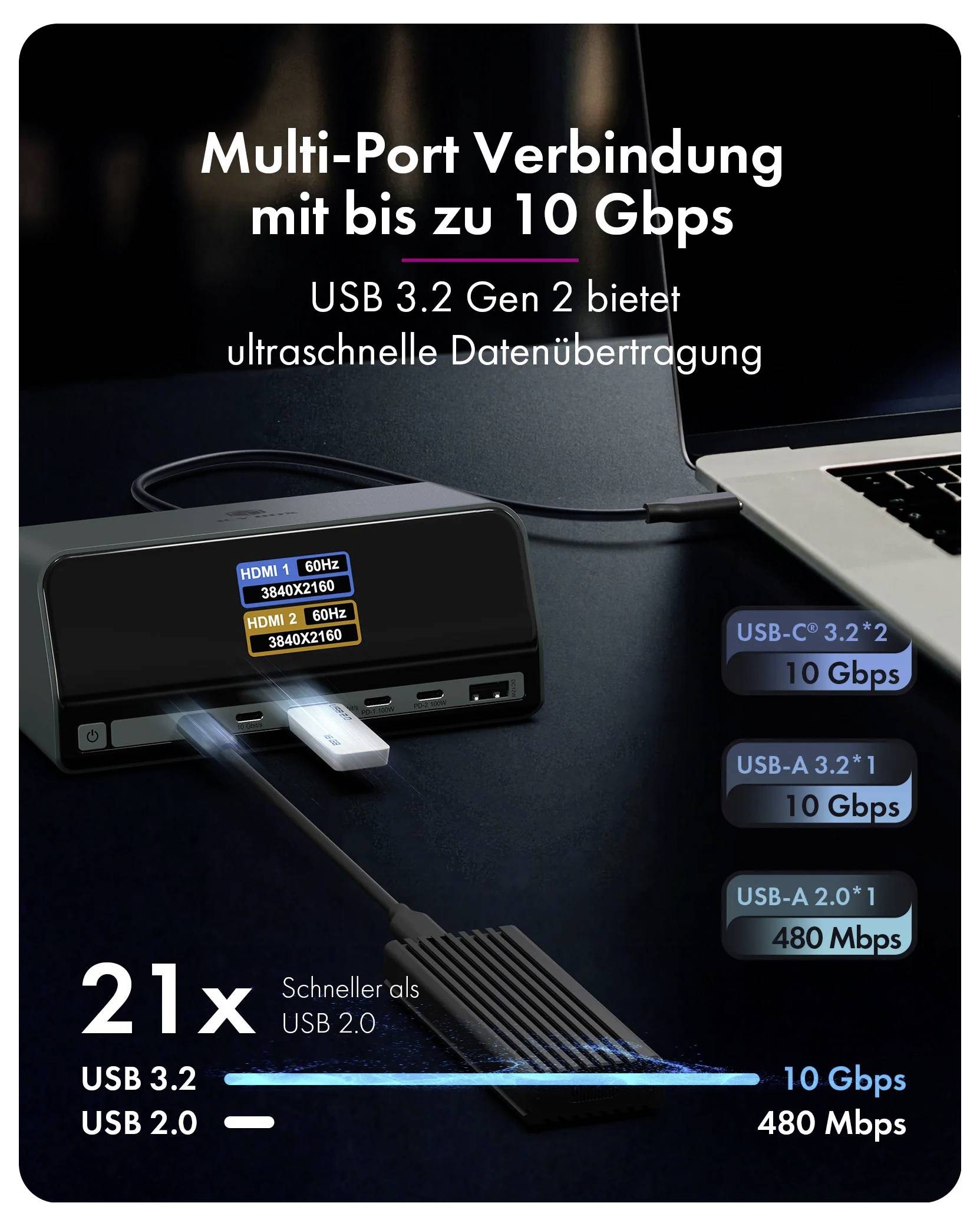 Werbegrafikdesign für einen USB 3.2 Gen 2 Hub mit der Aufschrift „Multi-Port Verbindung mit bis zu 10 Gbps", ausgestattet mit HDMI-, USB-C- und USB-A-Anschlüssen sowie Geschwindigkeitsvergleichen zu USB 2.0.