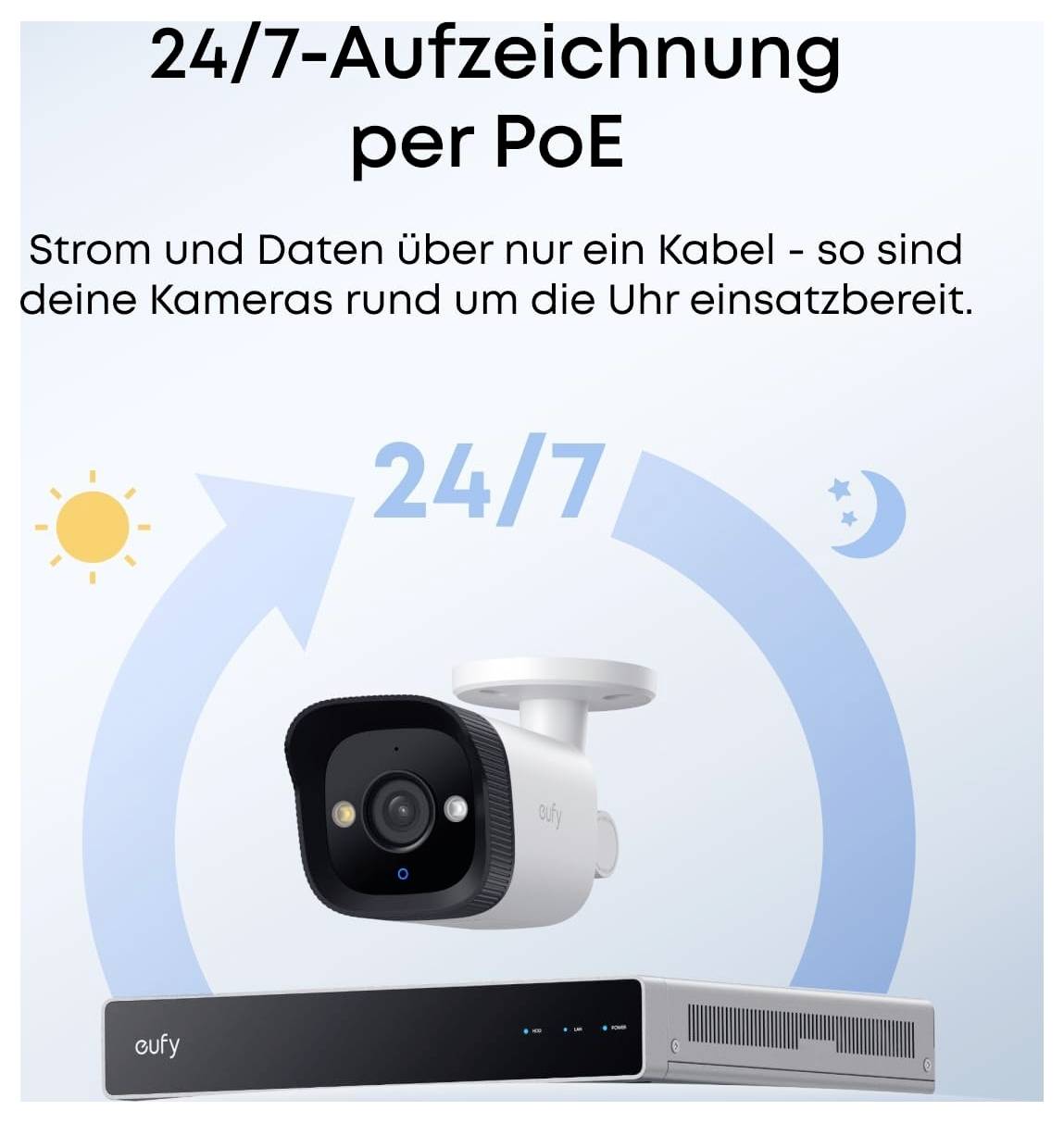 Werbegrafik für 24/7 PoE-Aufzeichnung, zeigt eine Sicherheitskamera und einen Rekorder mit dem Text „Strom und Daten über nur ein Kabel" und Tag-Nacht-Pfeilen.