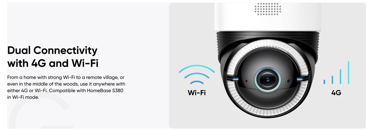 Werbegrafik für eine Sicherheitskamera mit der Aufschrift „Duale Konnektivität mit 4G und Wi-Fi"; Kameraobjektiv in der Mitte mit Wi-Fi- und 4G-Symbolen, die Fernzugriff andeuten.