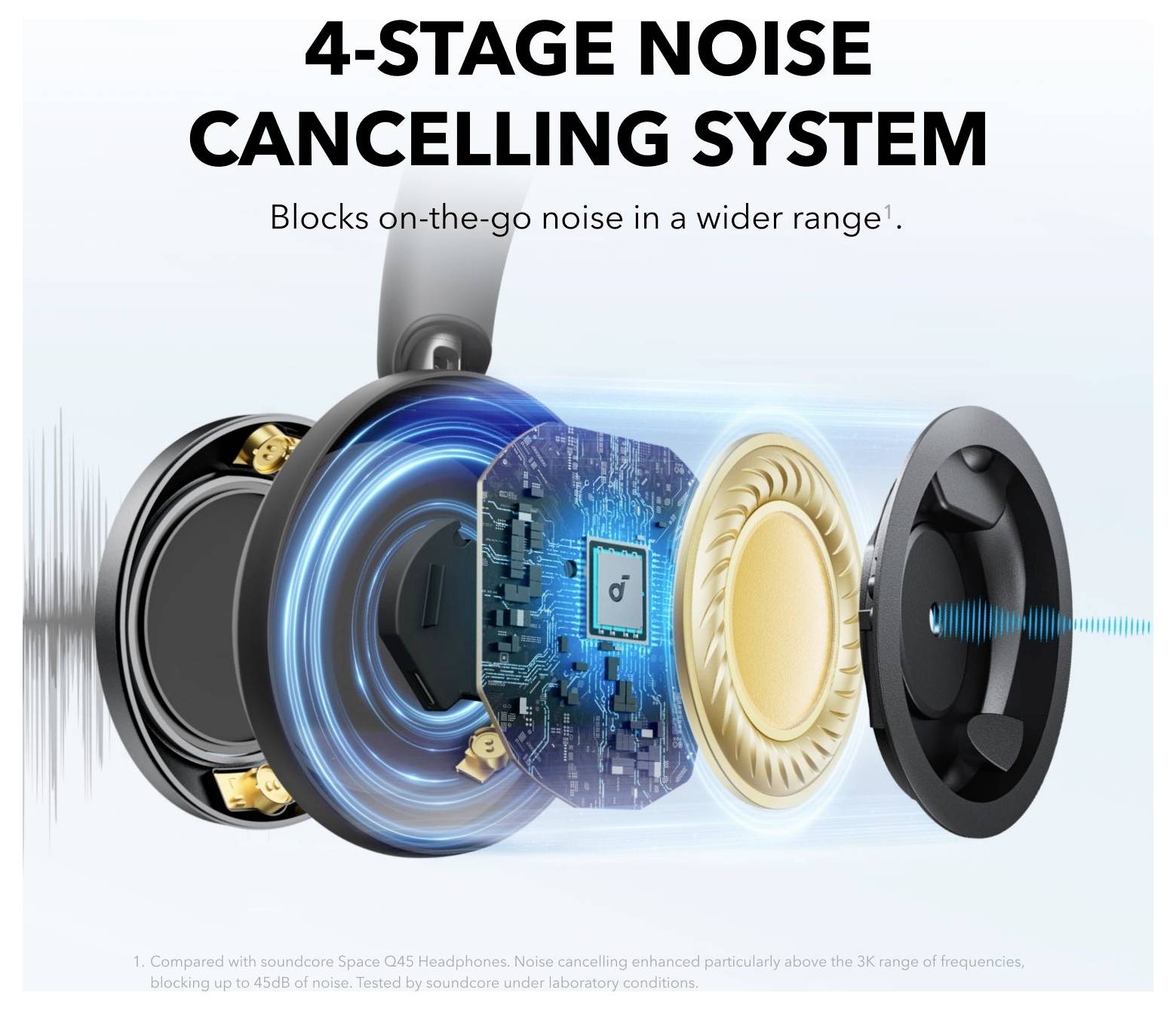 Anker Soundcore Space One Pro On Ear Kopfhörer Bluetooth® Stereo-10