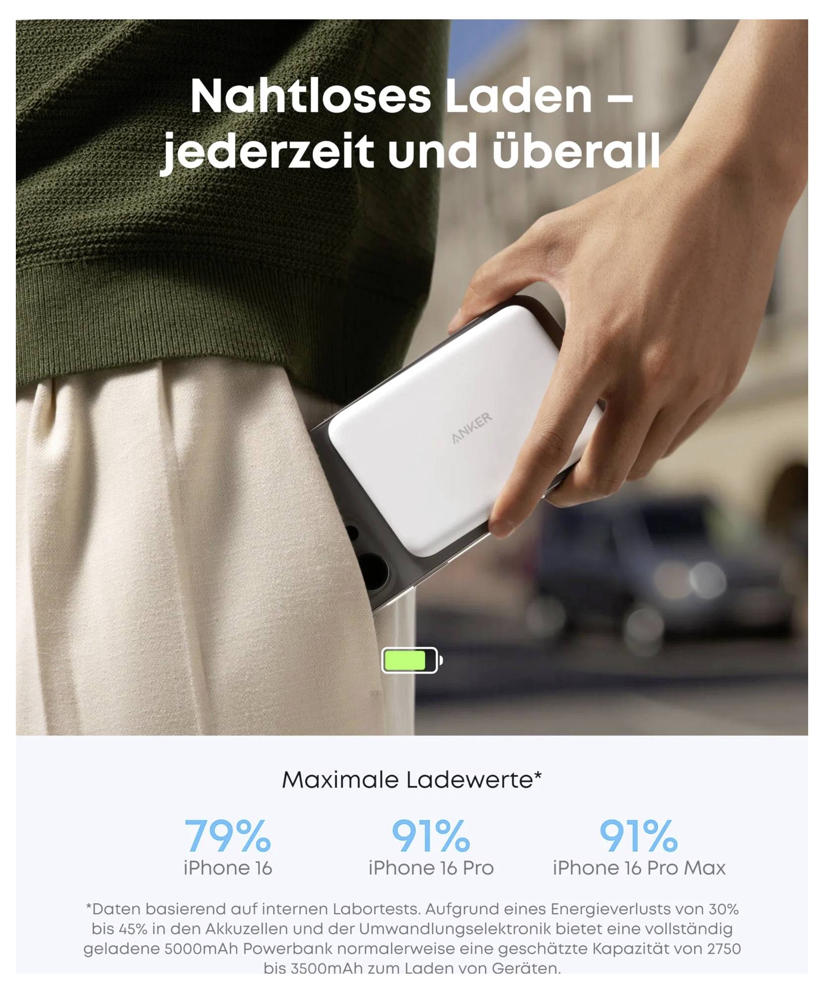 Person hält eine weiße Anker-Powerbank, während der Text „Nahtloses Laden – jederzeit und überall" angezeigt wird; darunter zeigen Ladestatistiken 79% iPhone 16 und 91% iPhone 16 Pro/Pro Max maximale Ladung.