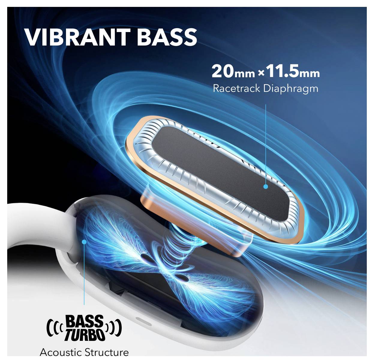 Werbebild eines "VIBRANT BASS"-Lautsprechers mit einer "20 mm x 11,5 mm Racetrack-Membran" und einer "BASS TURBO Akustikstruktur" mit blauen Schallwellen-Grafiken.