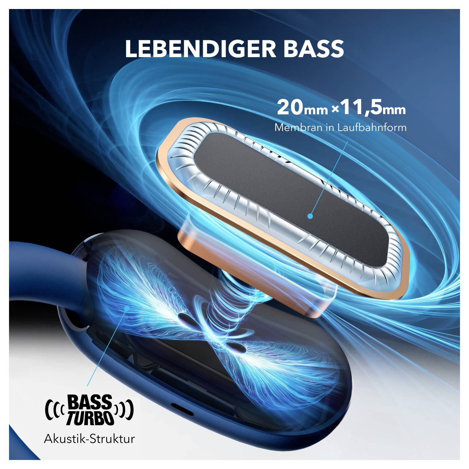 Diagramm eines deutschen Lautsprechers, das "LEBENDIGER BASS" mit einer Membran von "20 mm x 11,5 mm" zeigt, was die "BASS TURBO" Akustikstruktur und Luftströmung veranschaulicht.