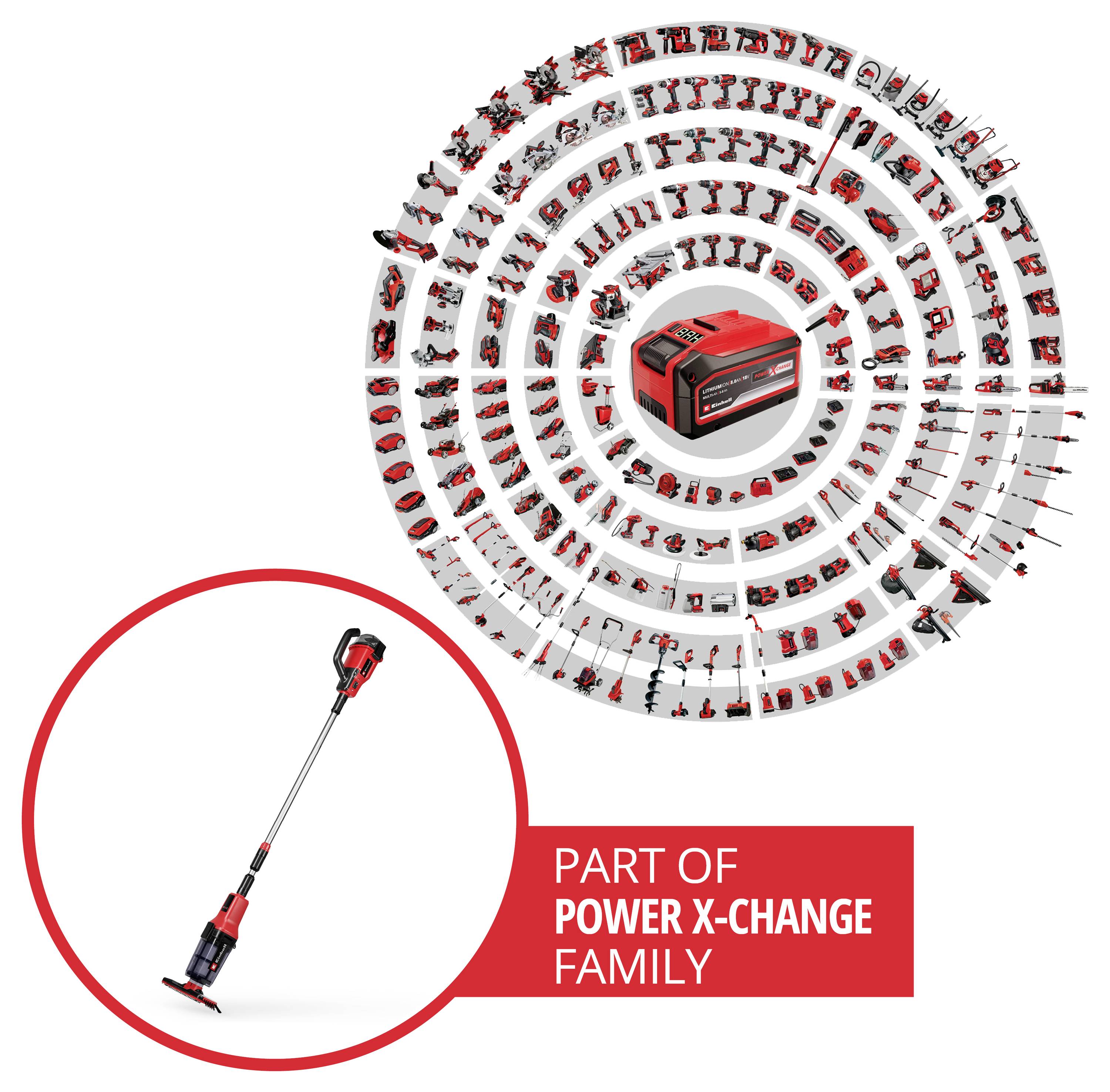 Produktwerbung mit einer kabellosen Elektrowerkzeugbatterie in der Mitte einer kreisförmigen "Power X-Change"-Familienlinie, mit einem Stangengerät in einem roten Kreis hervorgehoben und dem Text "TEIL DER POWER X-CHANGE FAMILIE".