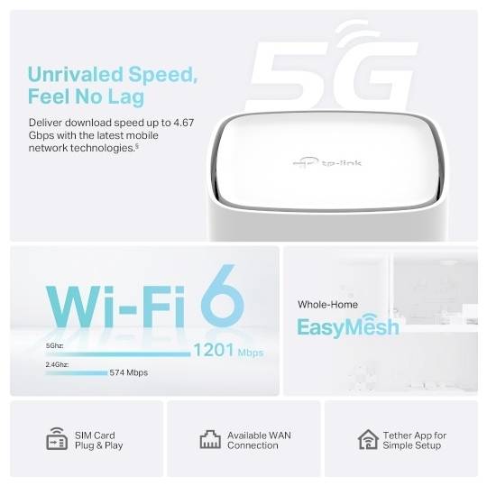 Werbegrafik für einen TP-Link Router mit Hervorhebung von 5G-Geschwindigkeit, Wi-Fi 6, EasyMesh und Einrichtungsfunktionen wie SIM-Karte, WAN und Tether-App.
